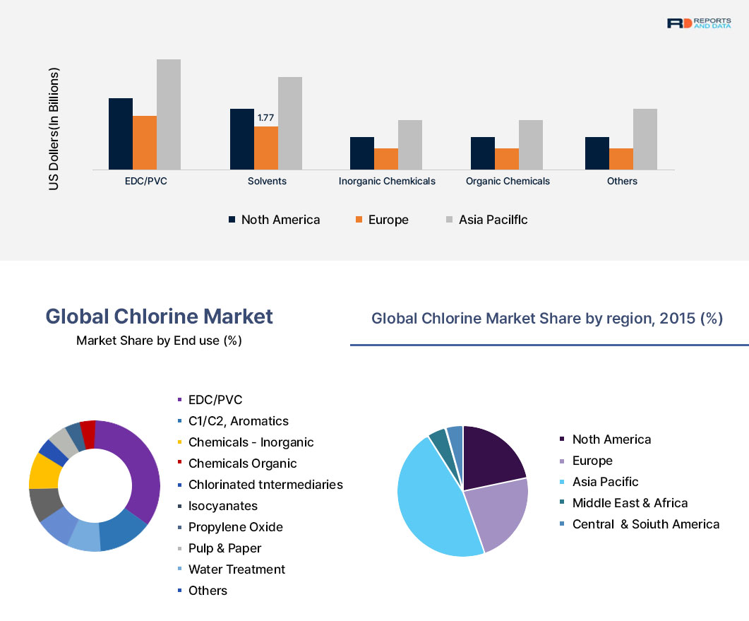 Chlorine Market_img2