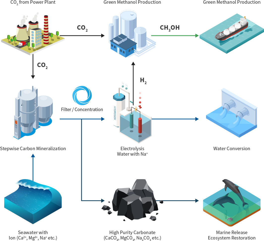 Seawater Electrolysis_img02