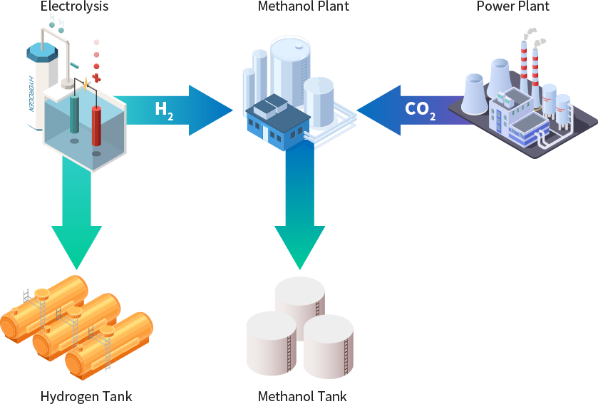 Green Energy from Seawater with CO2_img