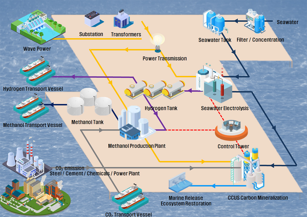 CCUS Total Solution_img