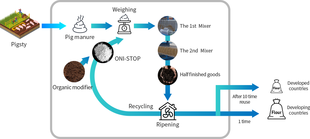 ONI-STOP Layout_img