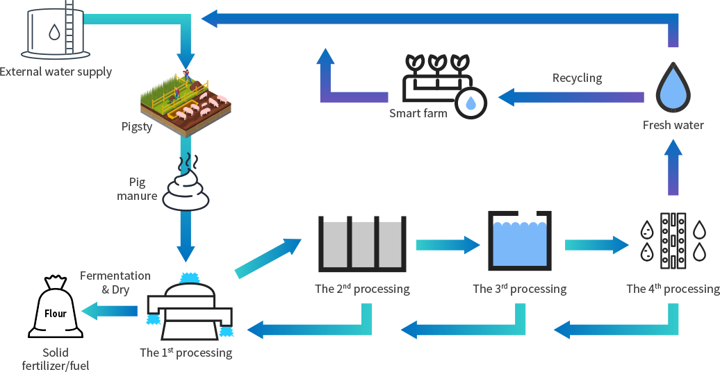 ONI-STOP Layout_img