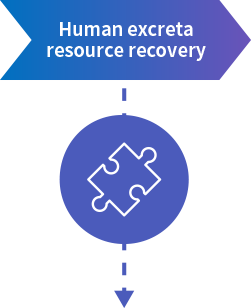 Human excreta resource recovery_img